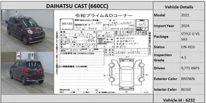 Daihatsu Cast 2021 for Sale