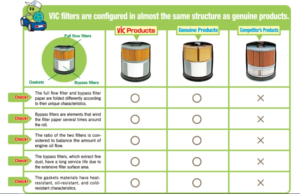 Nissan Pino VIC Oil Filter - Made in Japan Nissan Pino VIC Oil Filter - Made in Japan Image-6