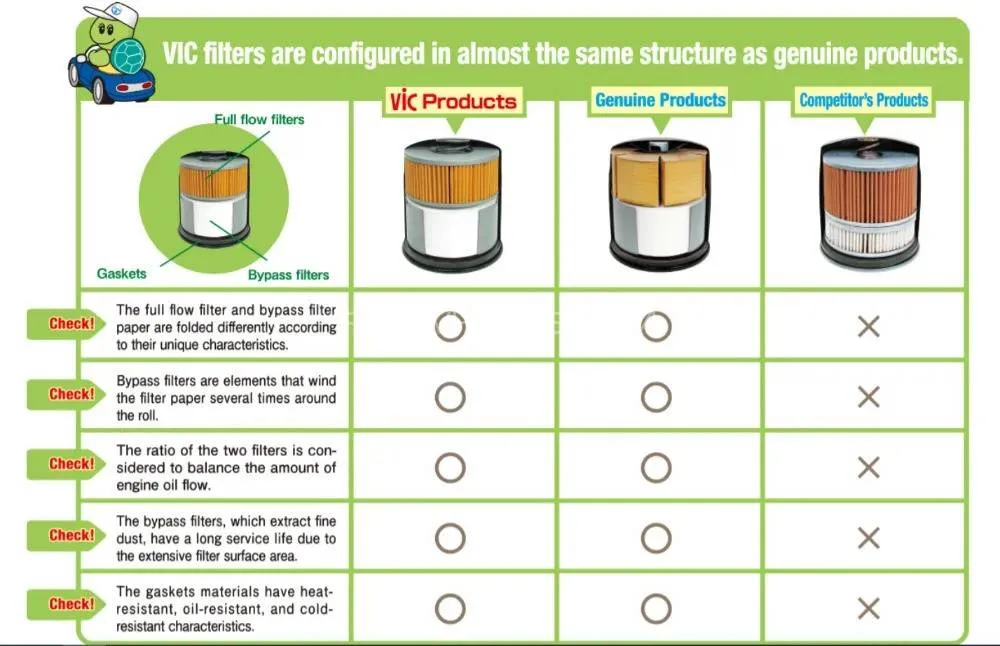 Honda Civic 2015-2023 VIC Oil Filter - Made in Japan Honda Civic 2015-2023 VIC Oil Filter - Made in Japan Image-4