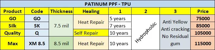 Platinum Paint Protection Film (PPF) Transparent 7.5mil Image-1