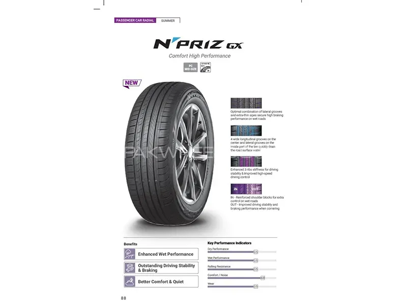 Nexen tire Npriz GX 175/70 R-13 Nexen tire Npriz GX 175/70 R-13 Image-1