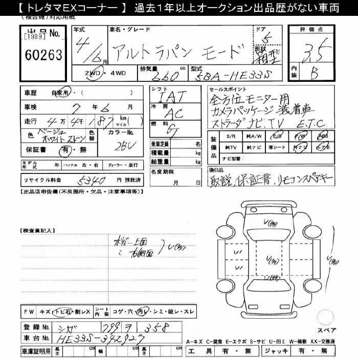 Suzuki Alto Lapin 2022 for Sale in Lahore Suzuki Alto Lapin 2022 for Sale in Lahore Image-4