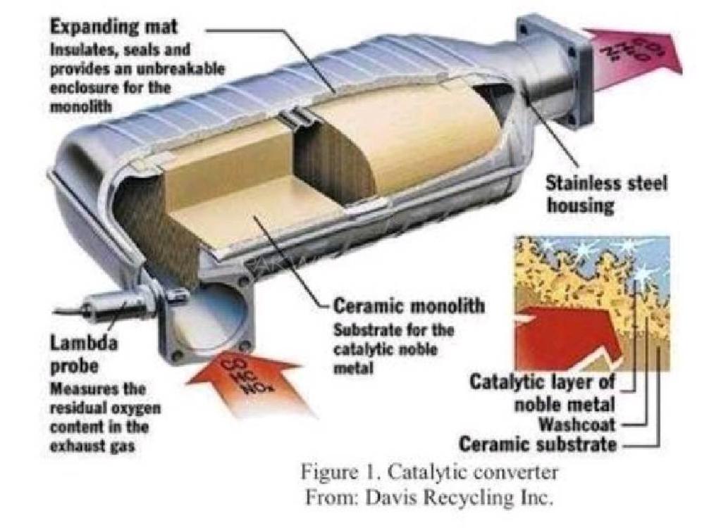 Что такое catalytic converter