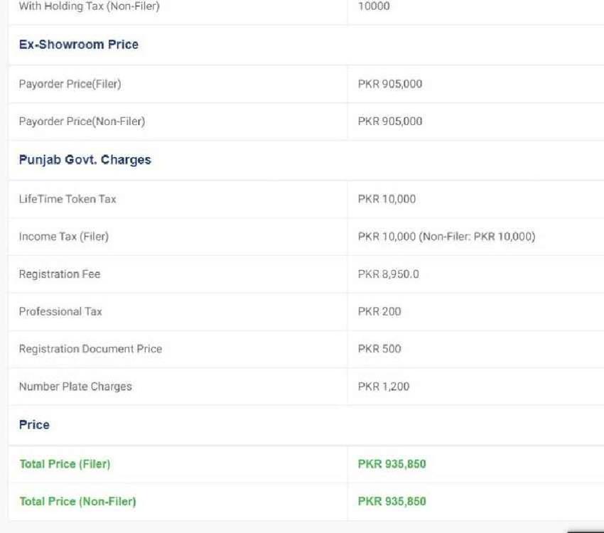 یونائیٹڈ براوو 2019 for Sale in سیالکوٹ یونائیٹڈ براوو 2019 for Sale in سیالکوٹ Image-2