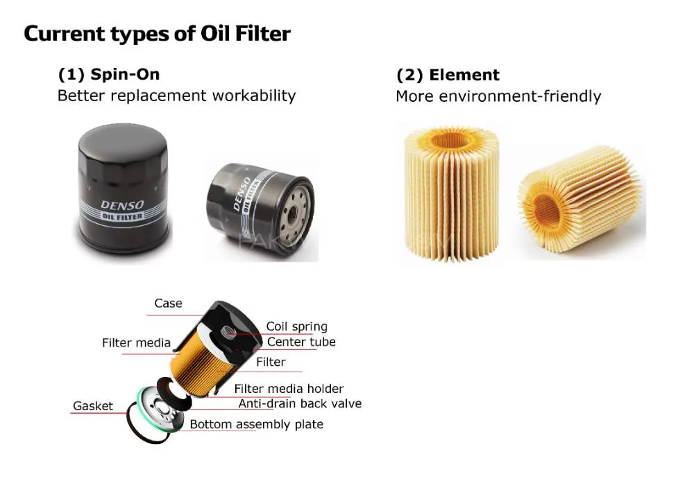 Toyota Corolla 2006-2012 Denso Oil Filter - Genuine Cool Gear Toyota Corolla 2006-2012 Denso Oil Filter - Genuine Cool Gear Image-3