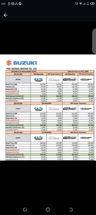 Suzuki GS 150 2024 for Sale Image-1